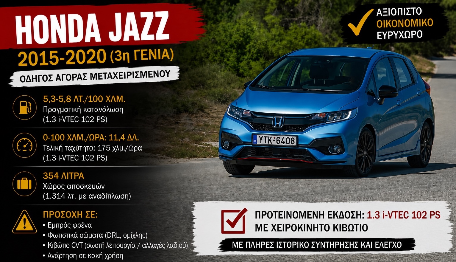 Μεταχειρισμένο Honda Jazz (2015-2020): Ποιο να αγοράσεις 